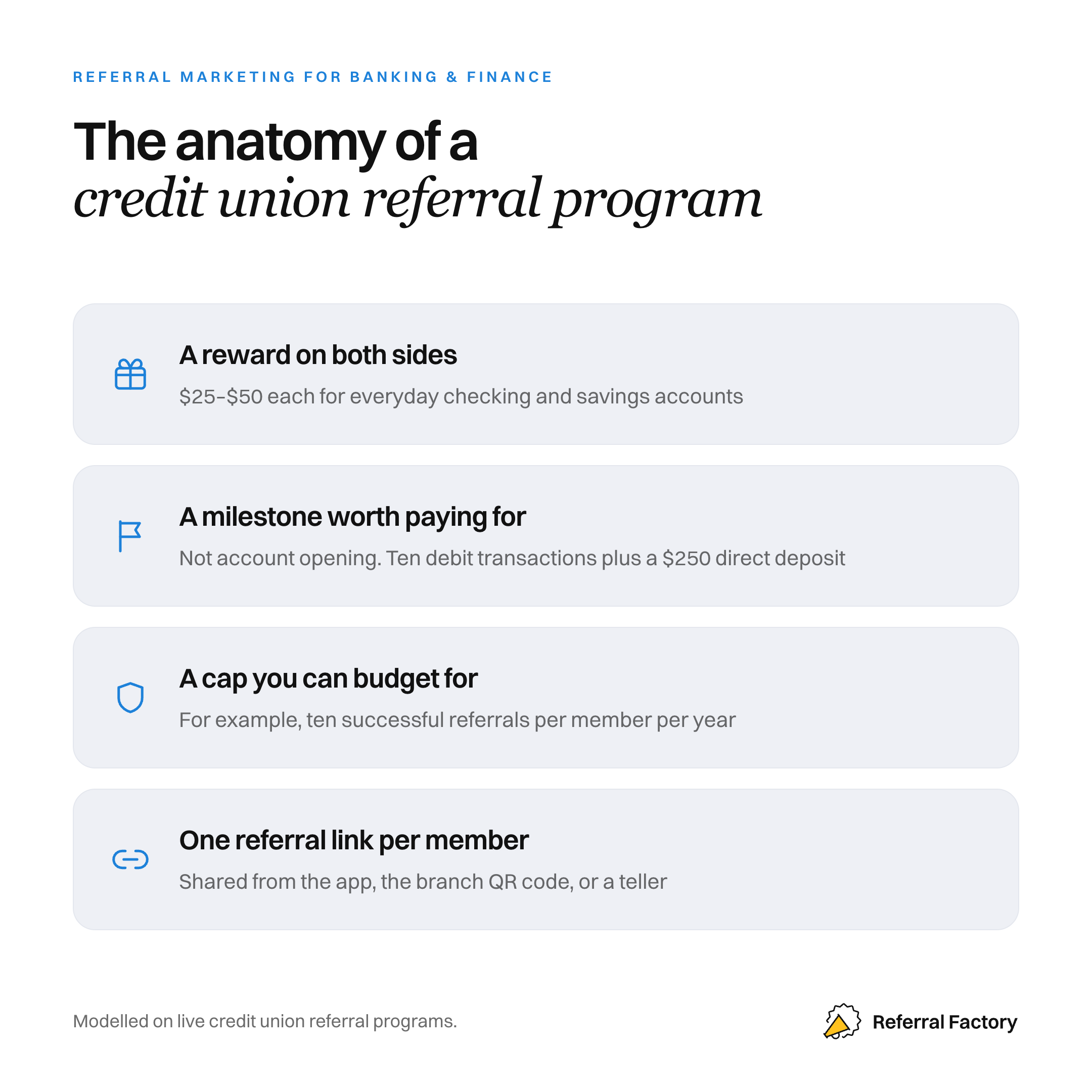 Anatomy of a credit union member referral program covering reward, qualification milestone, annual cap, and referral attribution.