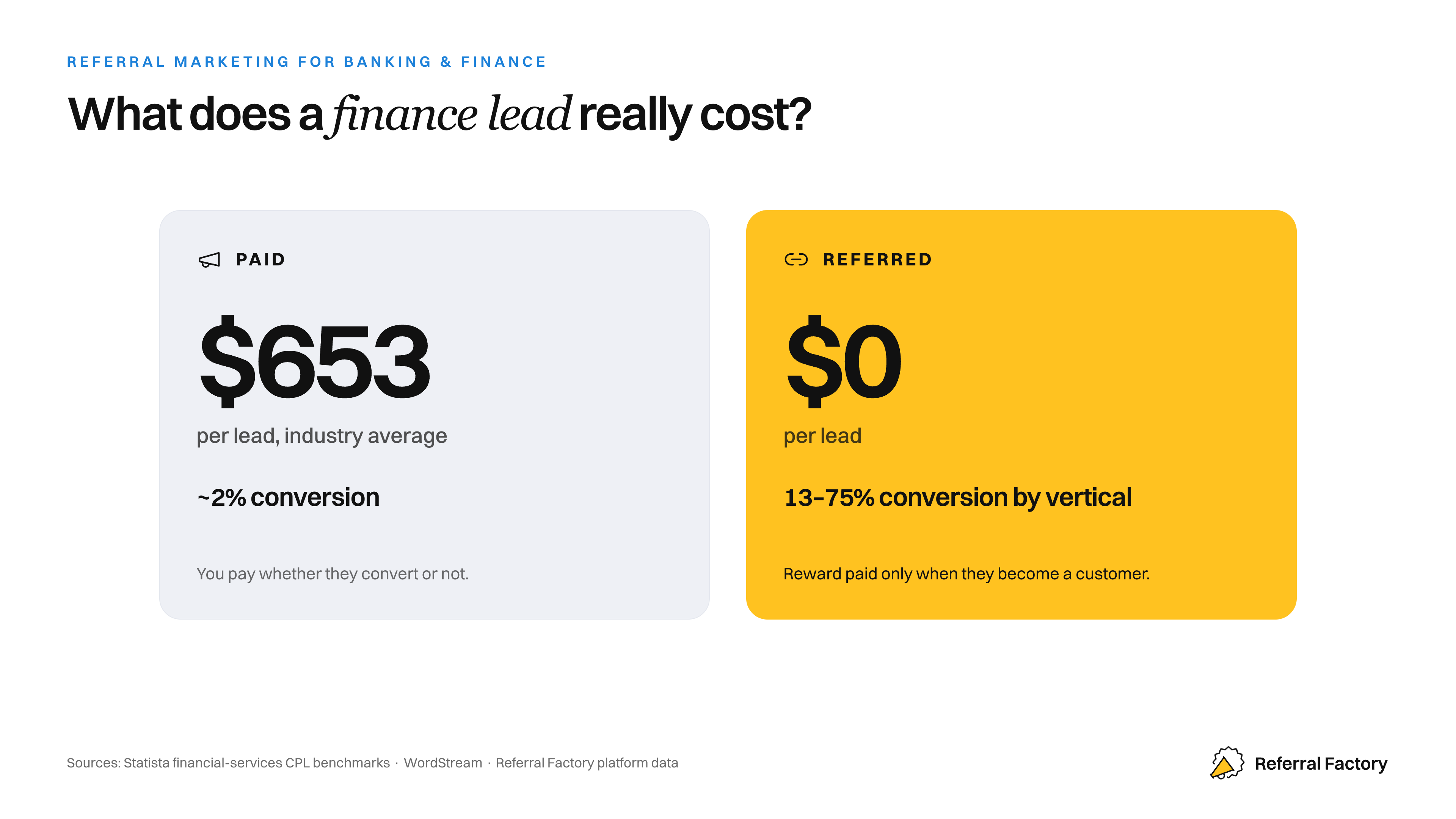 Financial services paid acquisition cost per lead compared with milestone-based referral acquisition cost.