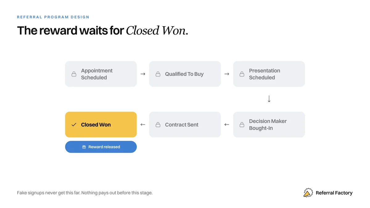 A referral reward released after a CRM confirms that the referred lead became a customer.