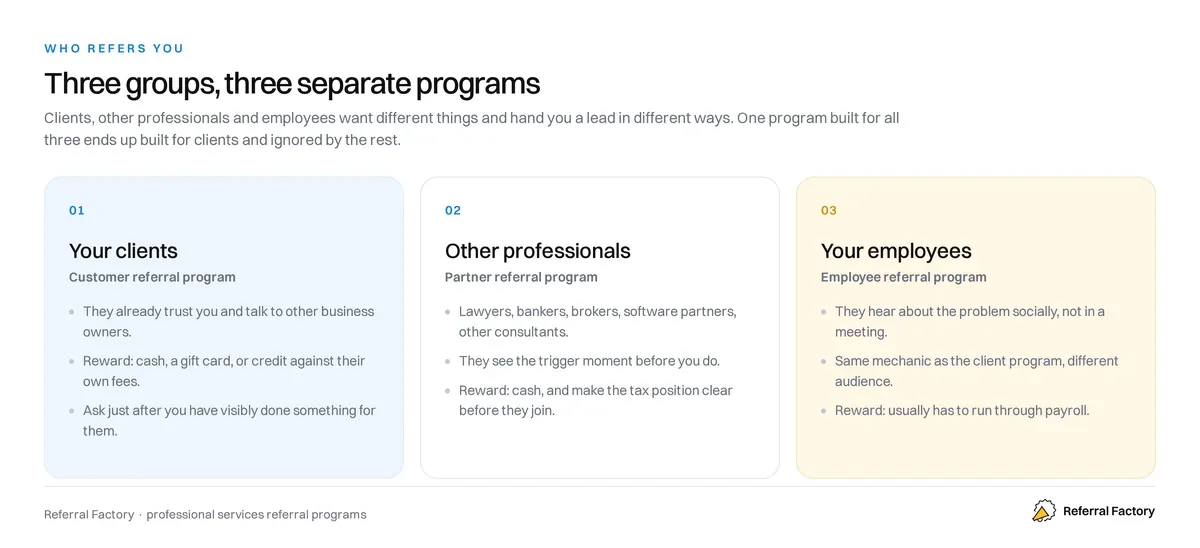 Clients, other professionals and employees each need a separate referral program, not three versions of one page.