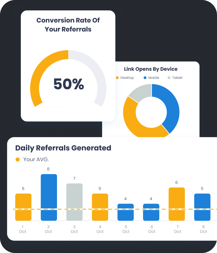 referral program analytics