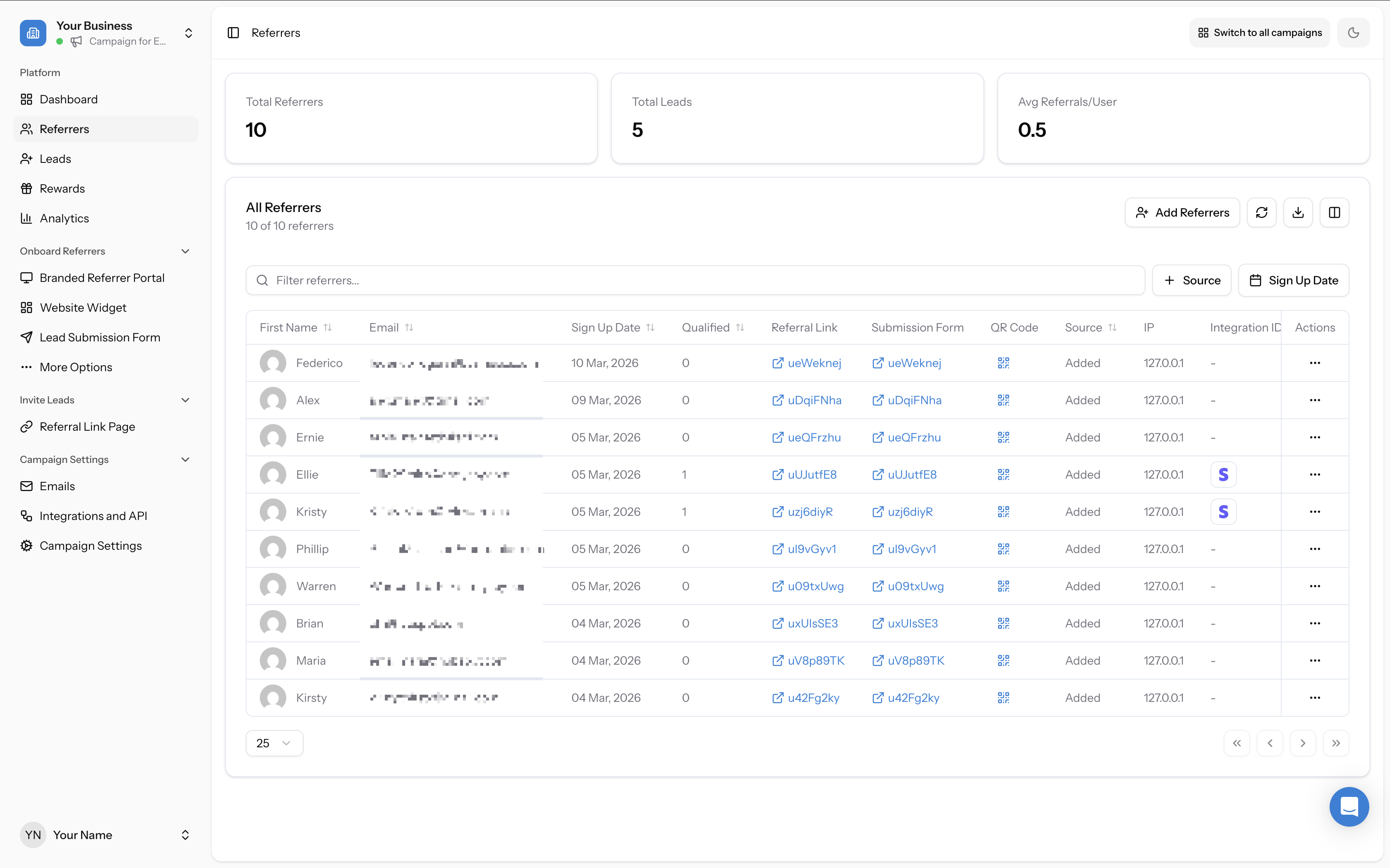 Referrers tab showing the submission form URL column
