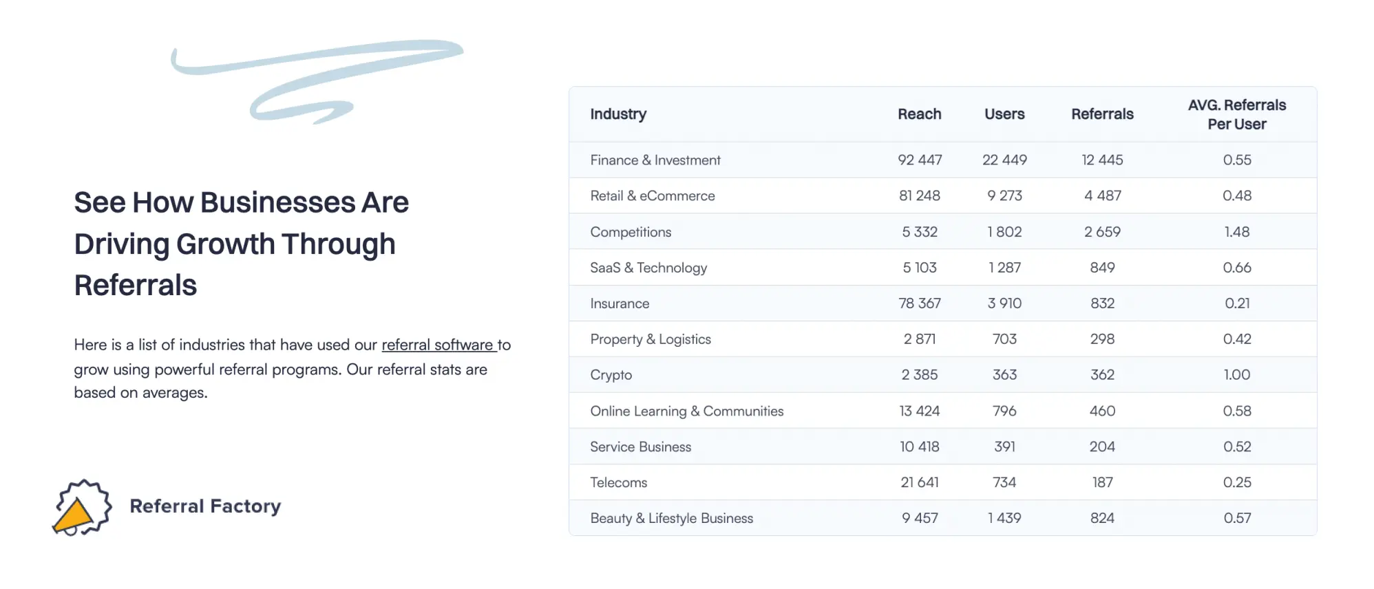 referral marketing benchmarks industry average statistics