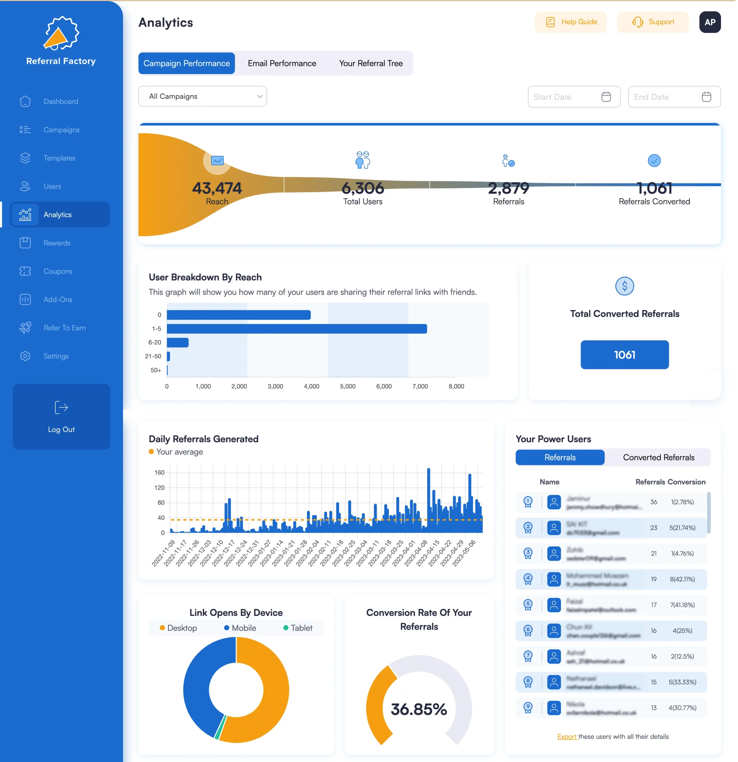 referral marketing program tracking analytics