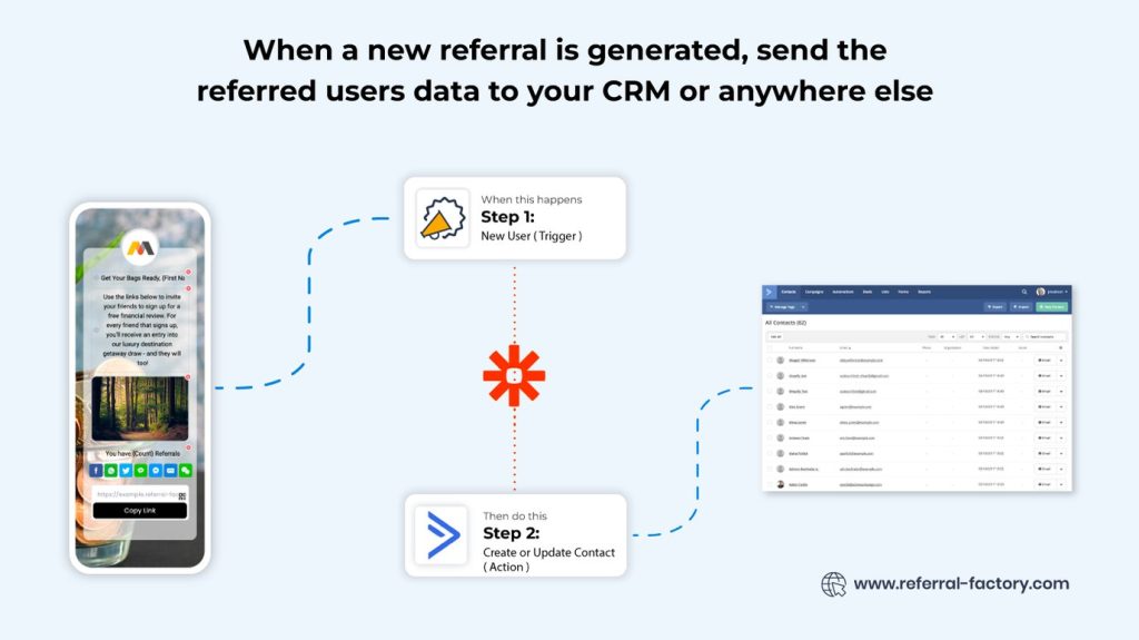 send referred users to your crm