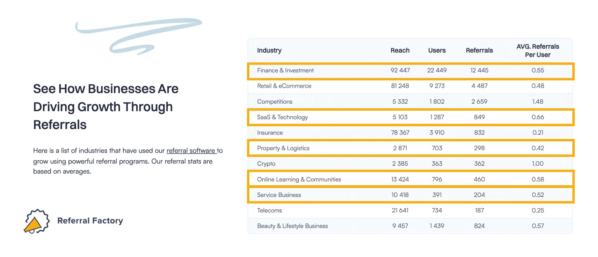 b2b referral benchmarks