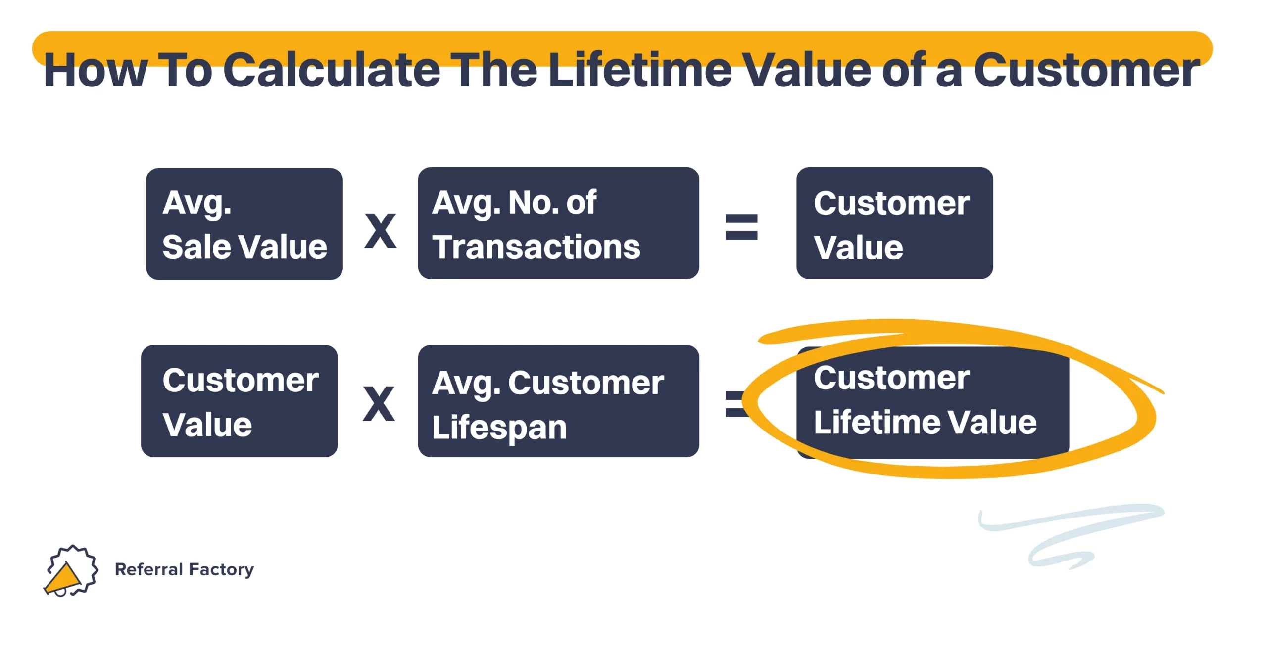 how to calculate lifetime value of a customer