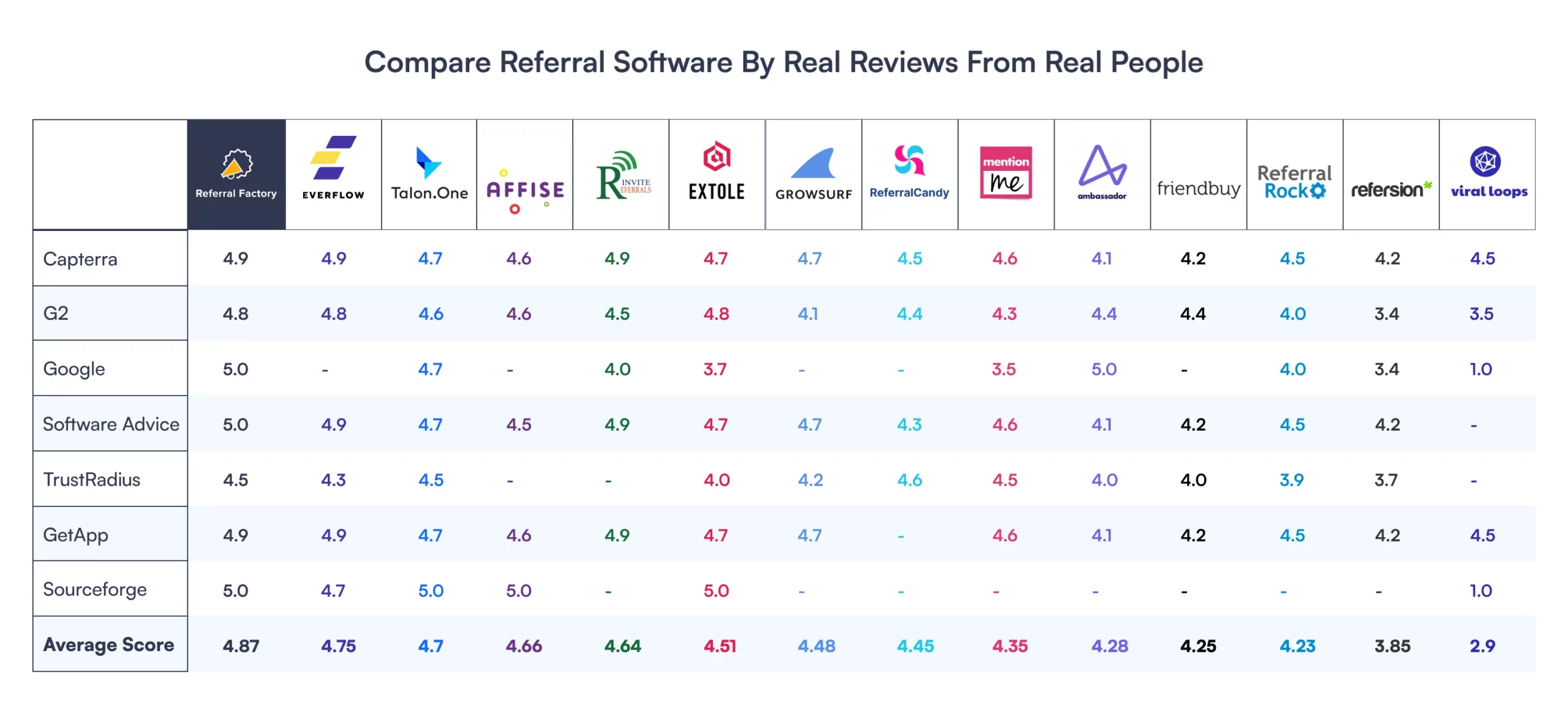 referral software compared