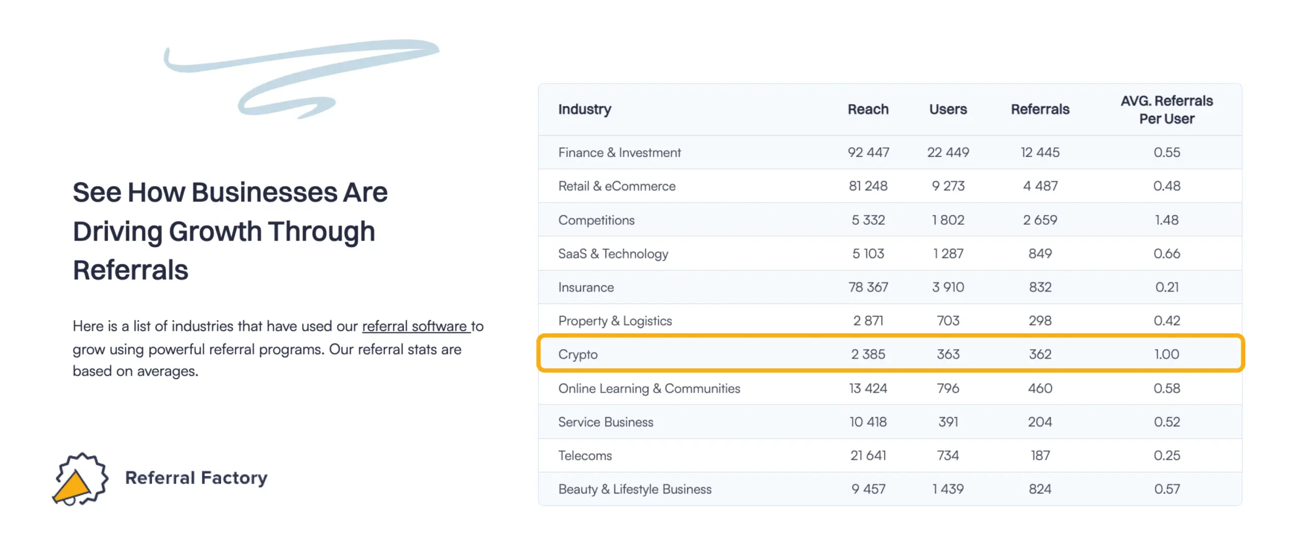 discord referral program crypto industry stats referrals growth