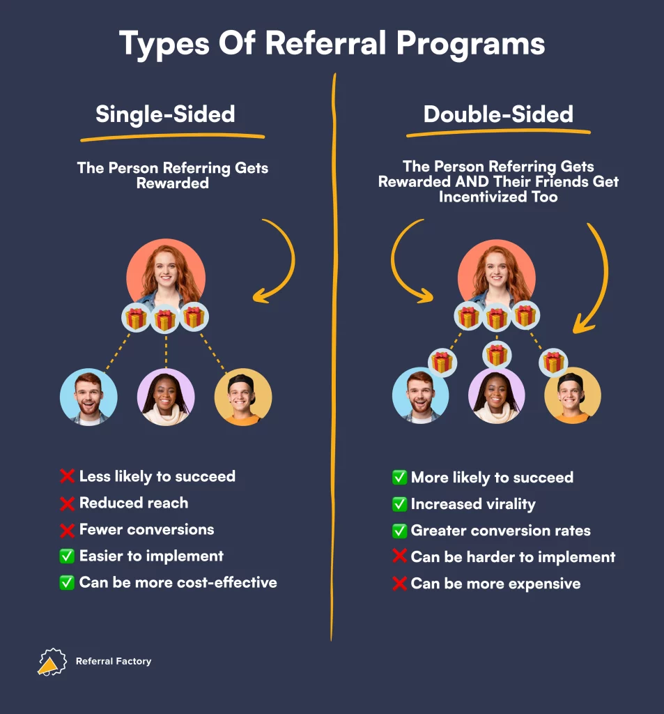 When Should You Launch a Customer Referral Program?