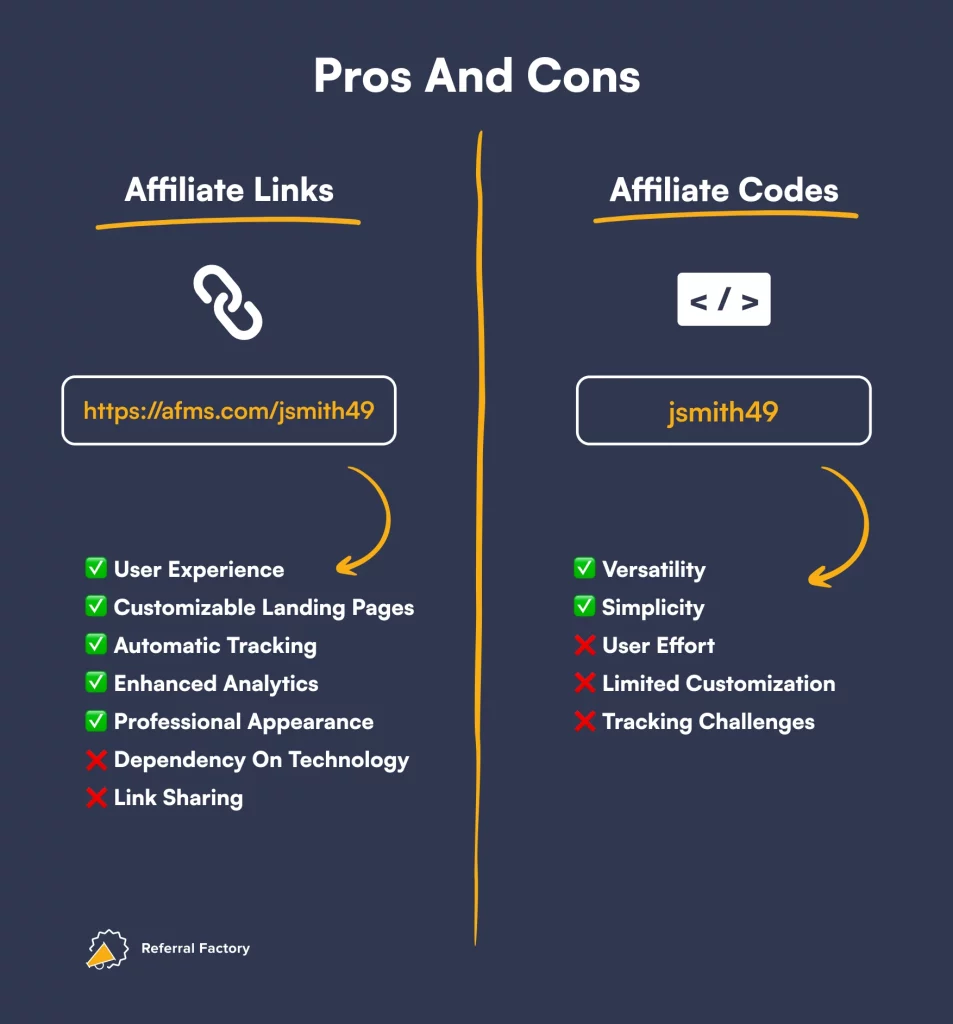 Infographic illustrating the pros and cons of using affiliate links vs affiliate codes