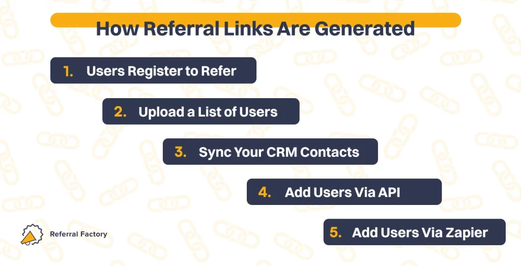 how to create referral links 