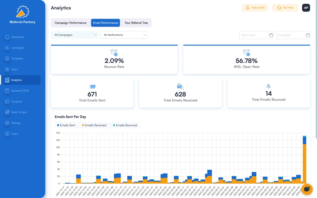 influencer tracking email campaign analytics example