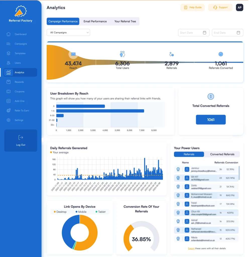 referral software analytics tracking