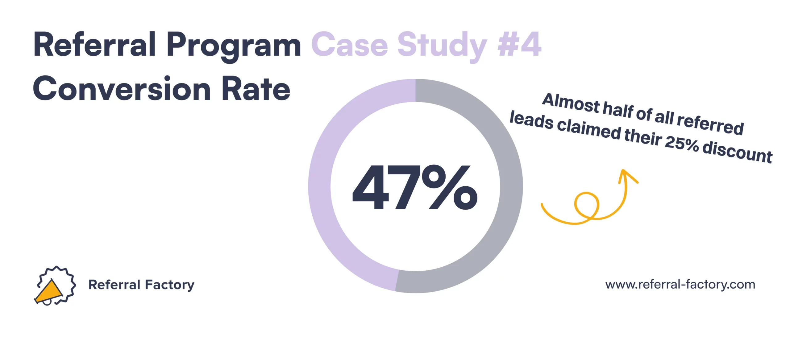 referral program case study healthcare smb conversion rate referral factory