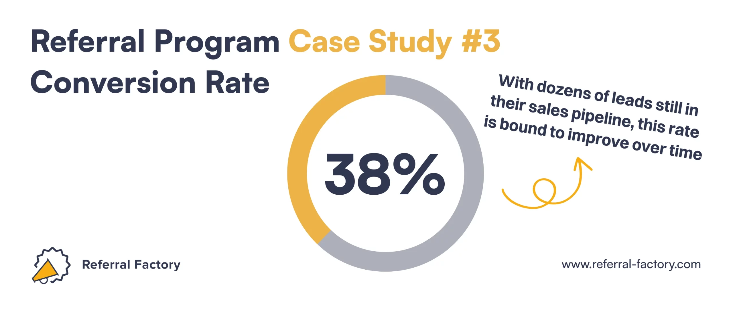 referral program case study solar business conversion rate referral factory