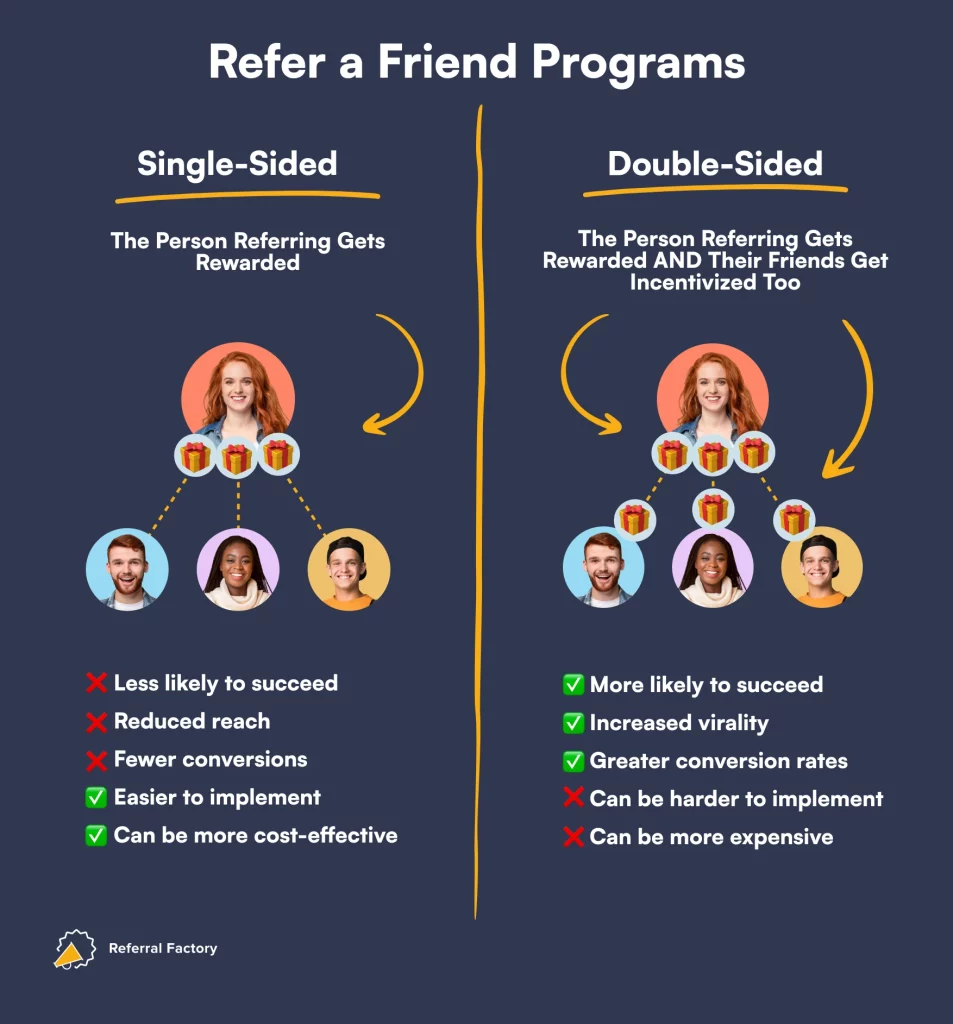 what is a double sided referral program? referral marketing tips referral factory
