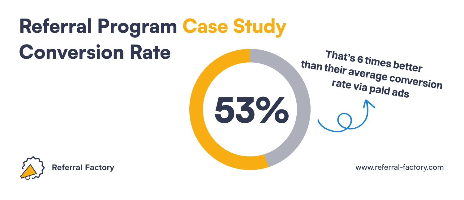 educational services case study conversion rate