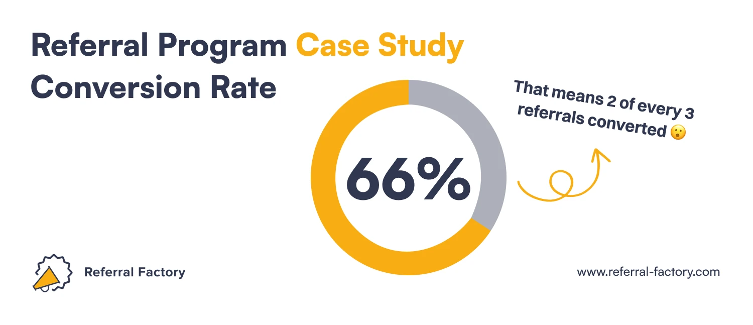case study key results conversion rate b2b financial services business referrals