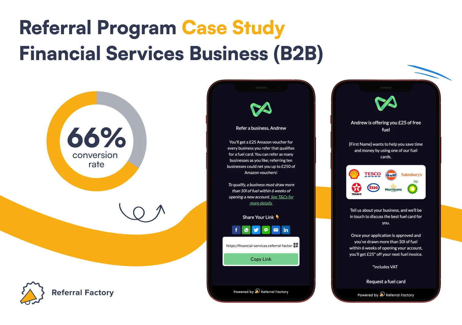 case study b2b financial services conversion rate
