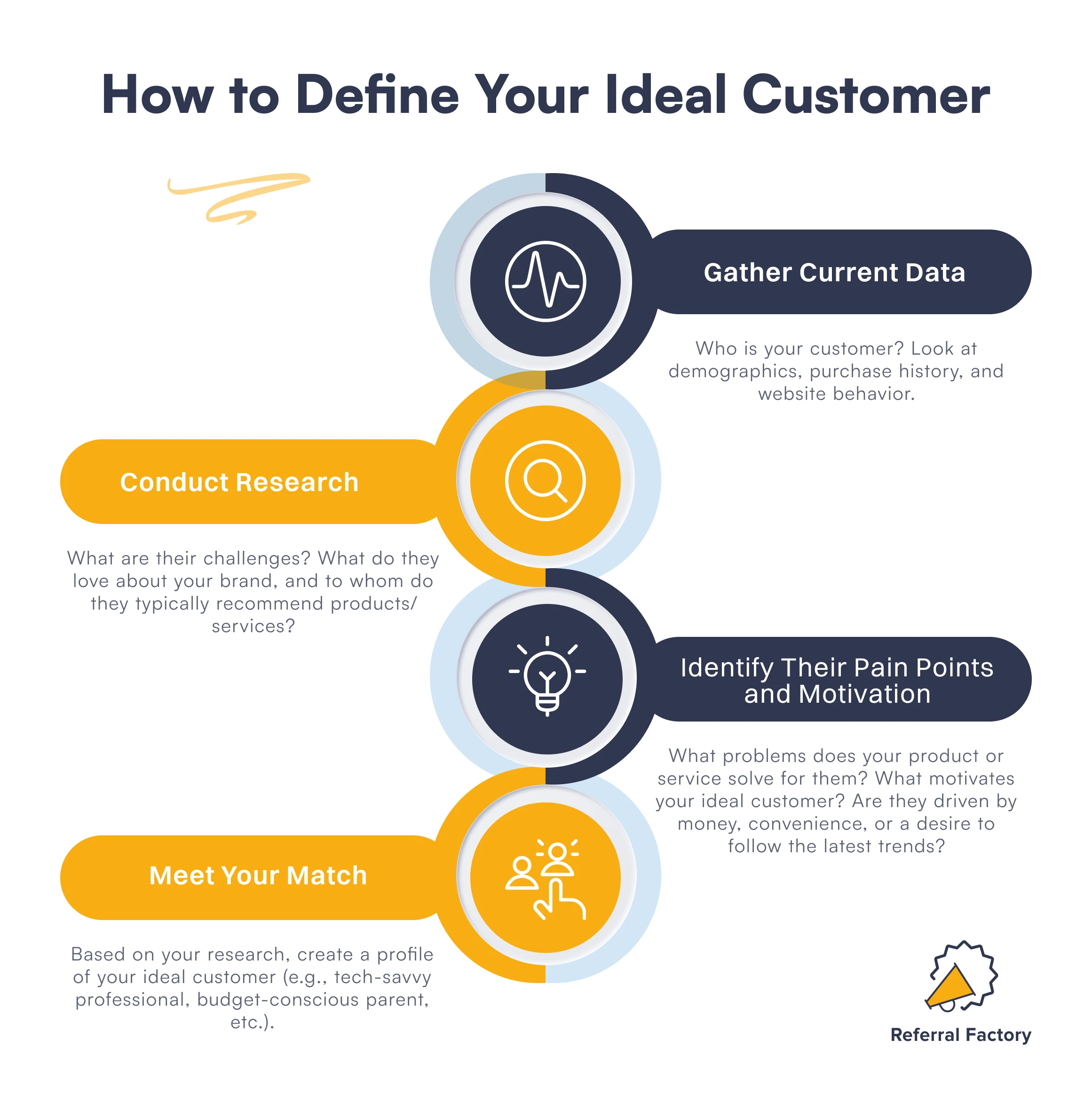 how to define your ideal customer infographic referral factory referral marketing best practices