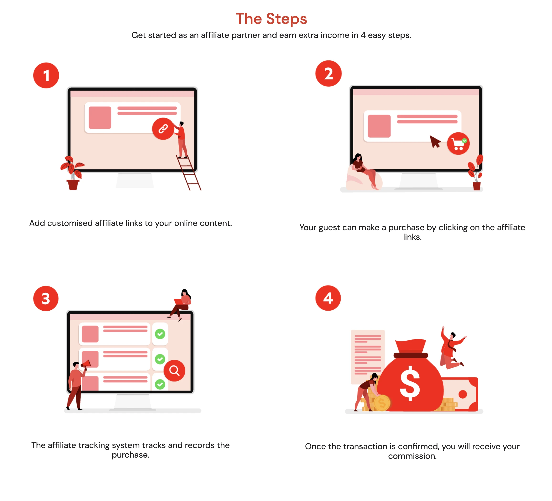 airasia affiliate marketing programme the steps how it works