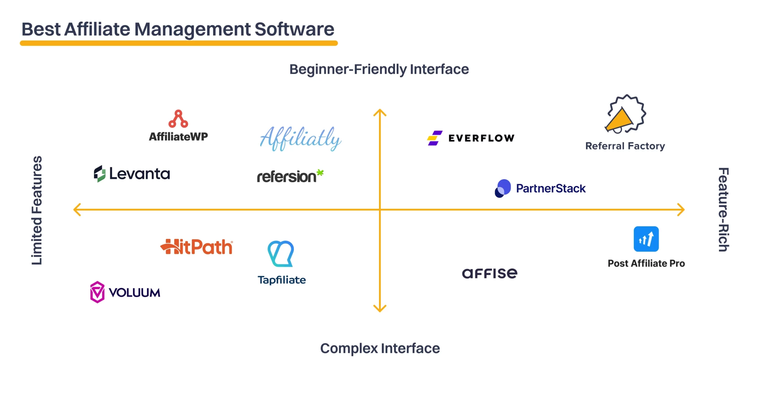 comparison matrix affiliate management software