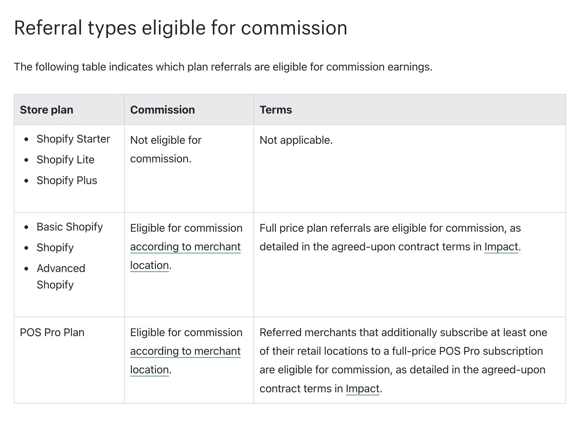 shopify affiliate program commission eligibility