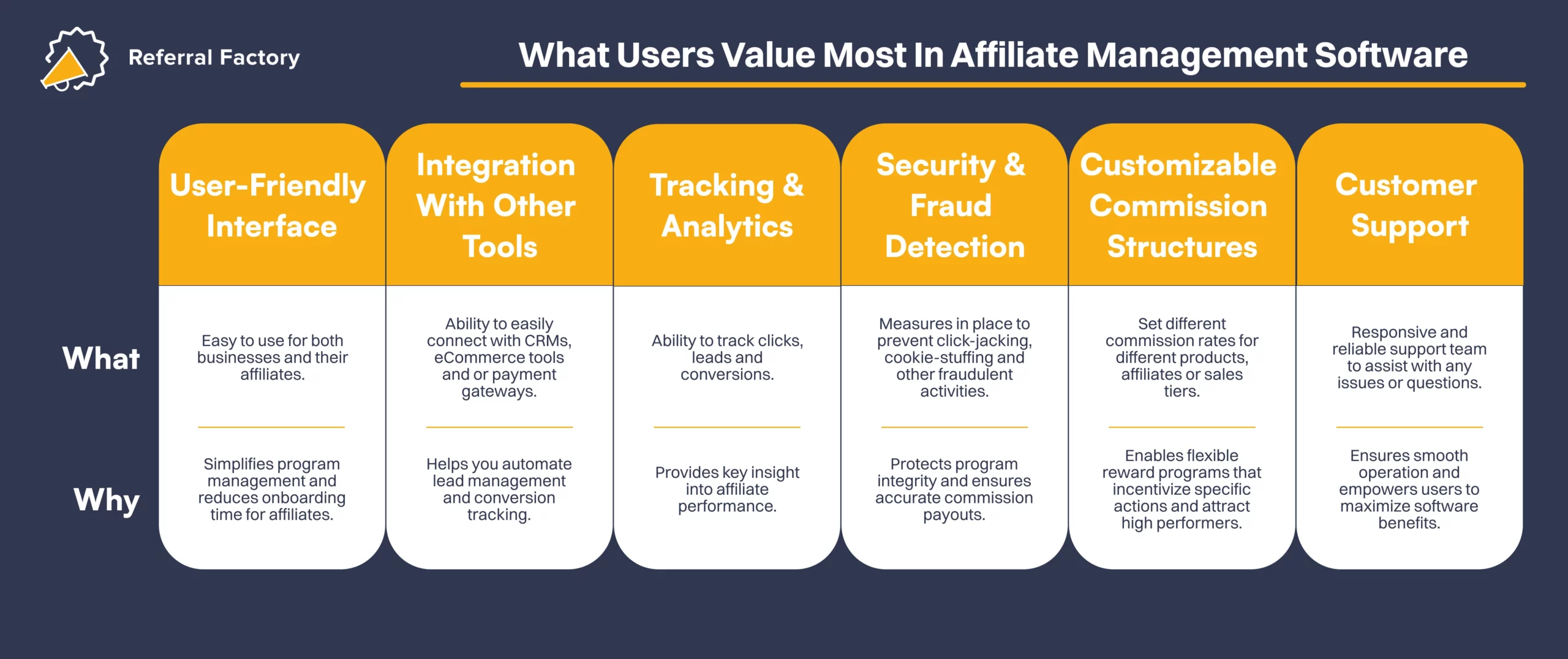 what users value the most infographic table compare the best affiliate managment software referral factory