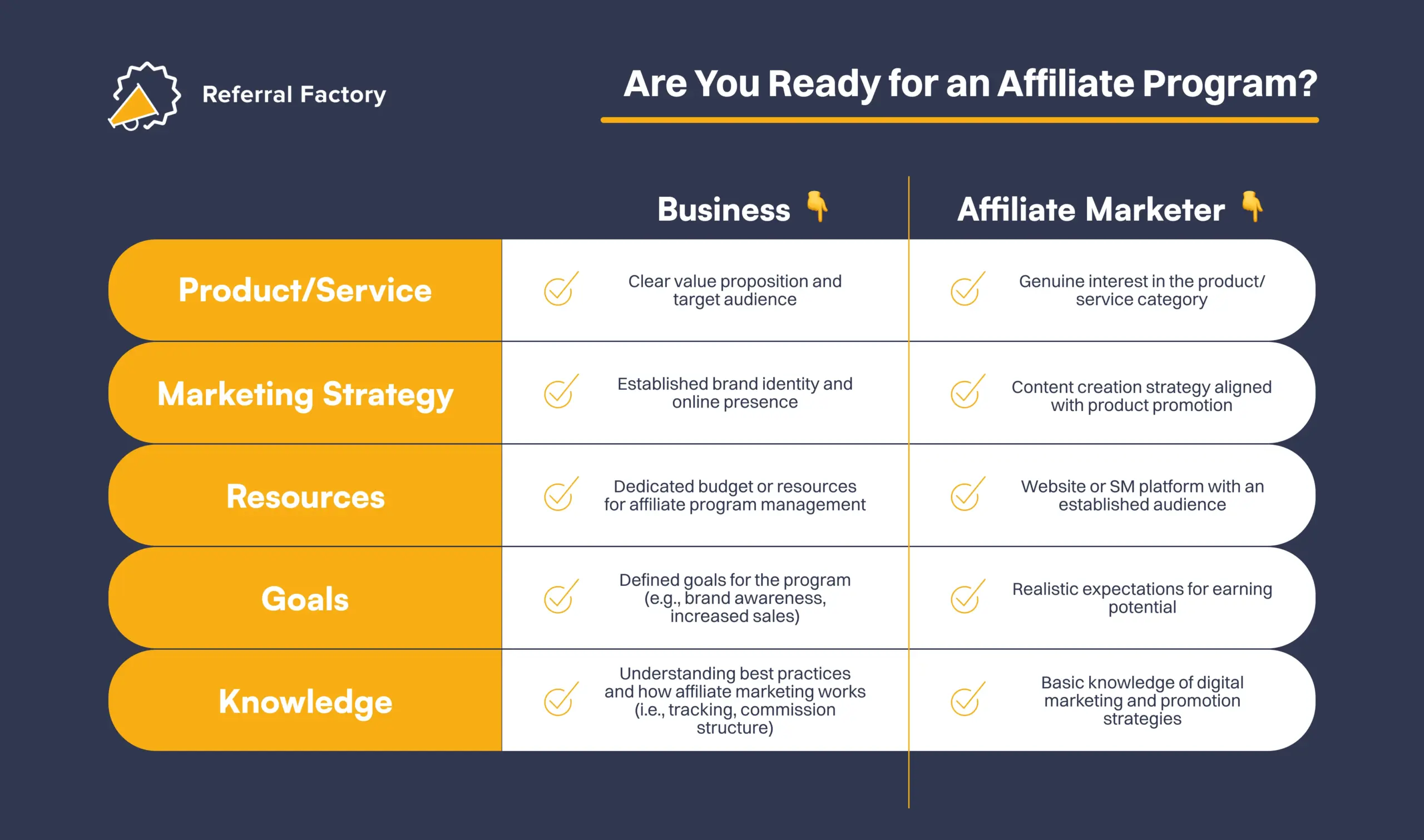 are you ready for an affiliate program infographic