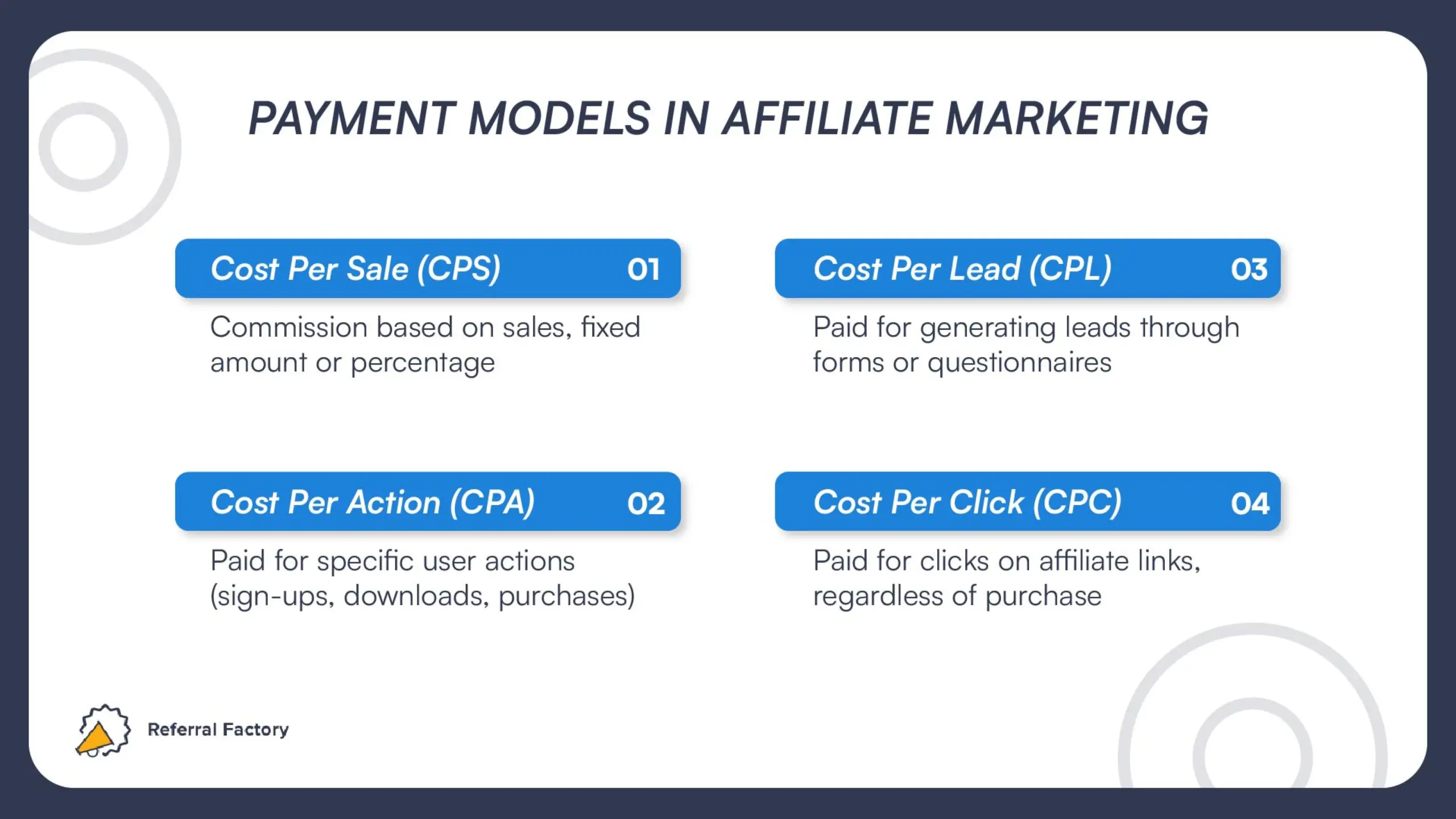 payment models in affiliate marketing cost per sale per action per lead per click referral factory infographic