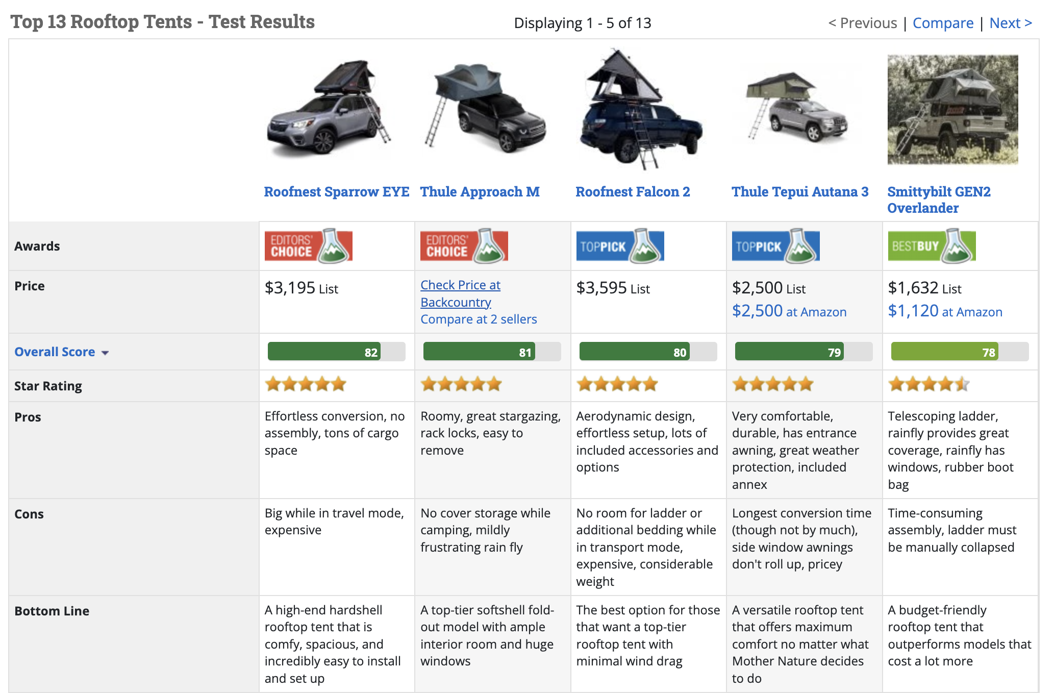 affiliate link example top 13 rooftop tents gearlab