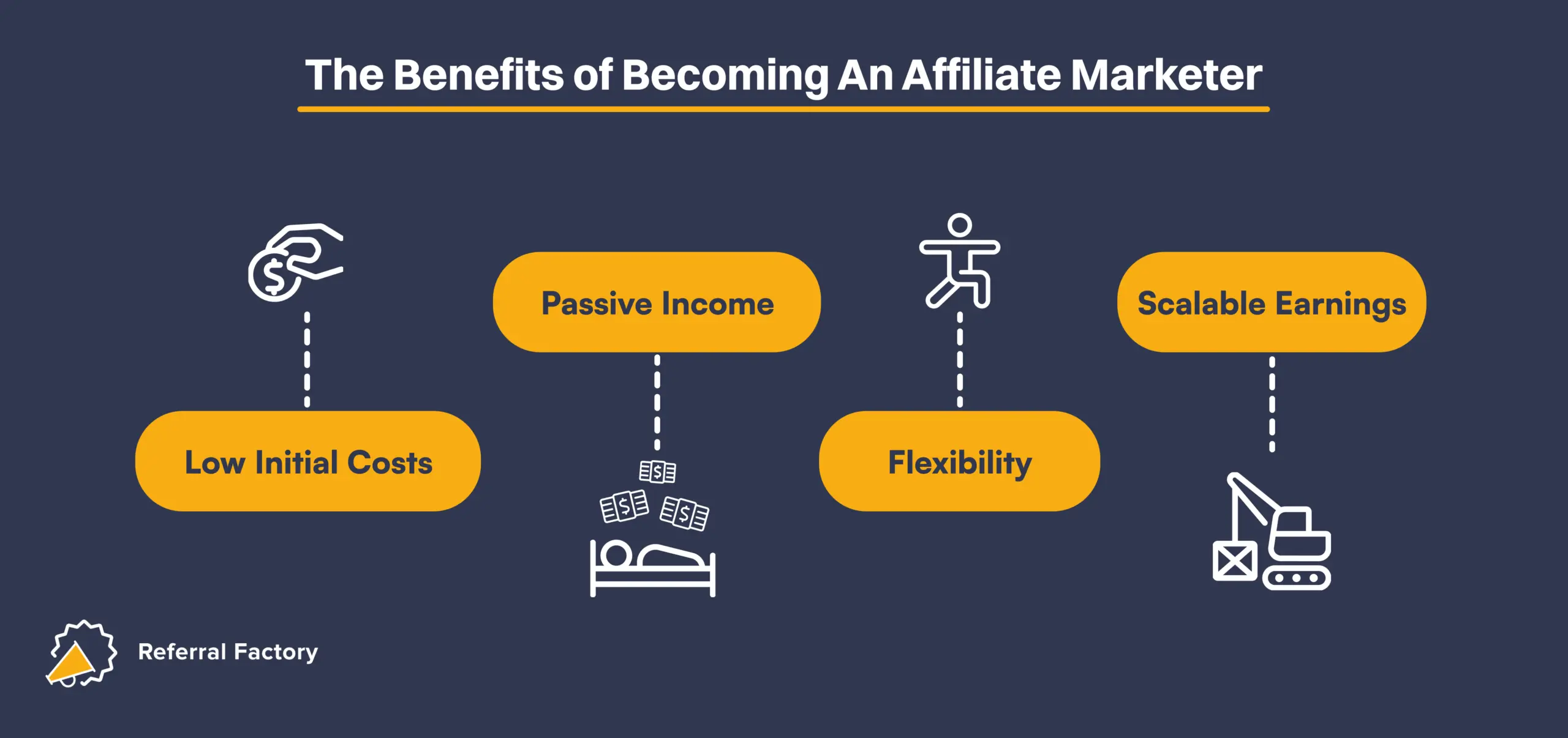 The Benefits of Becoming An Affiliate Marketer infographic 