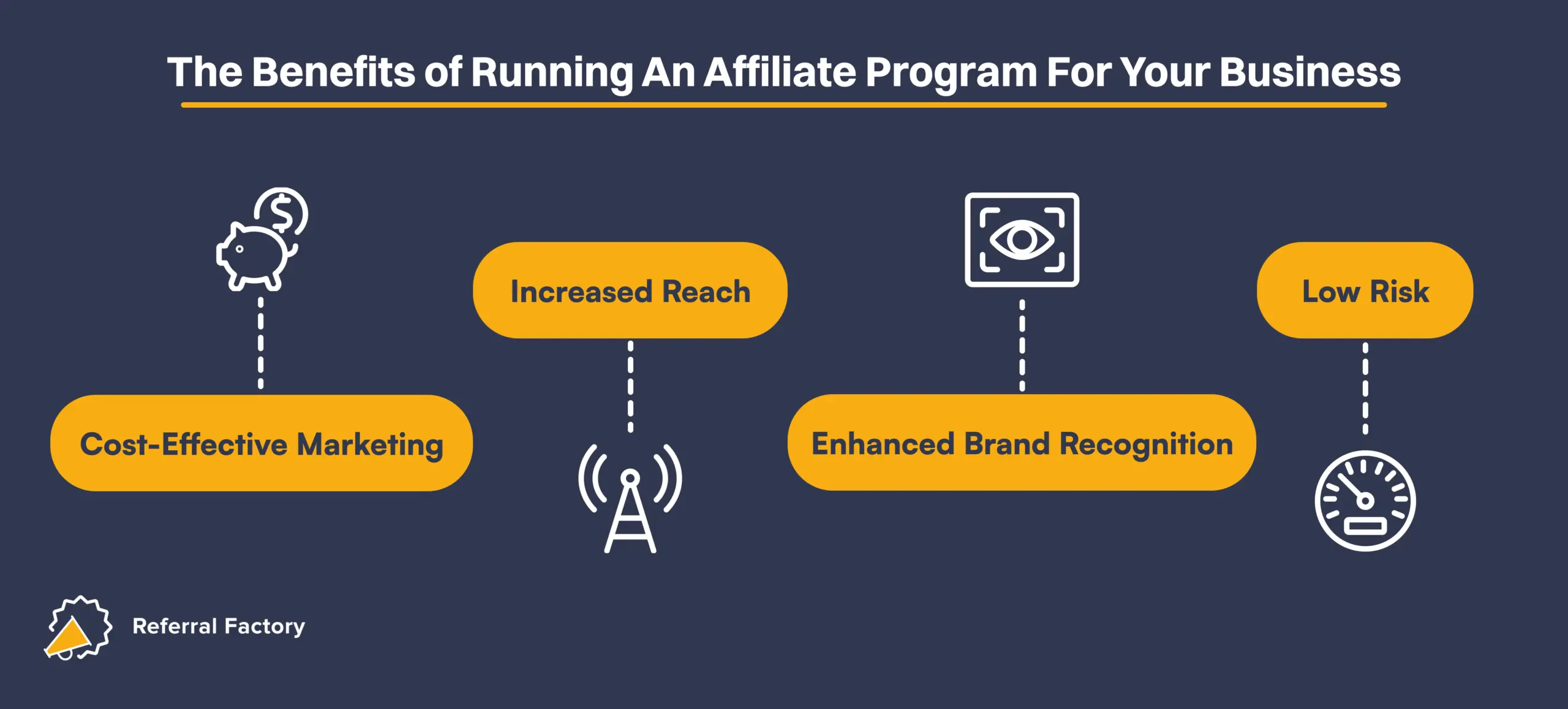 The Benefits of Running an Affiliate Program for Your Business infographic