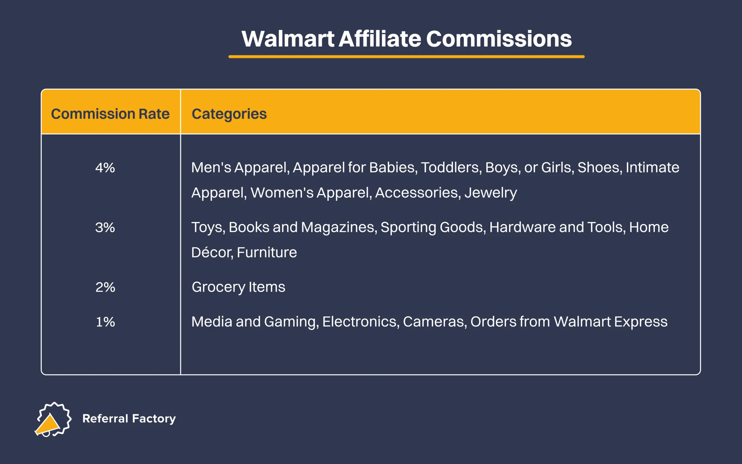 walmart affiliate program commissions referral factory teardown