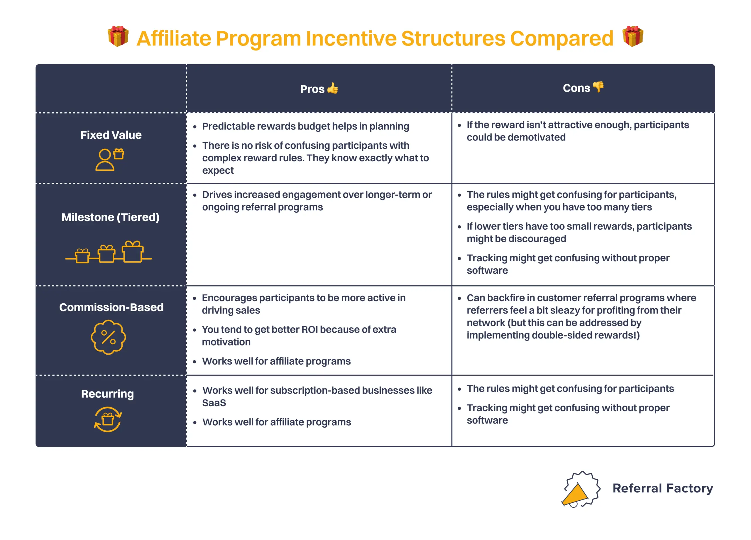 affiliate program incentive structures compared referral factory infographic
