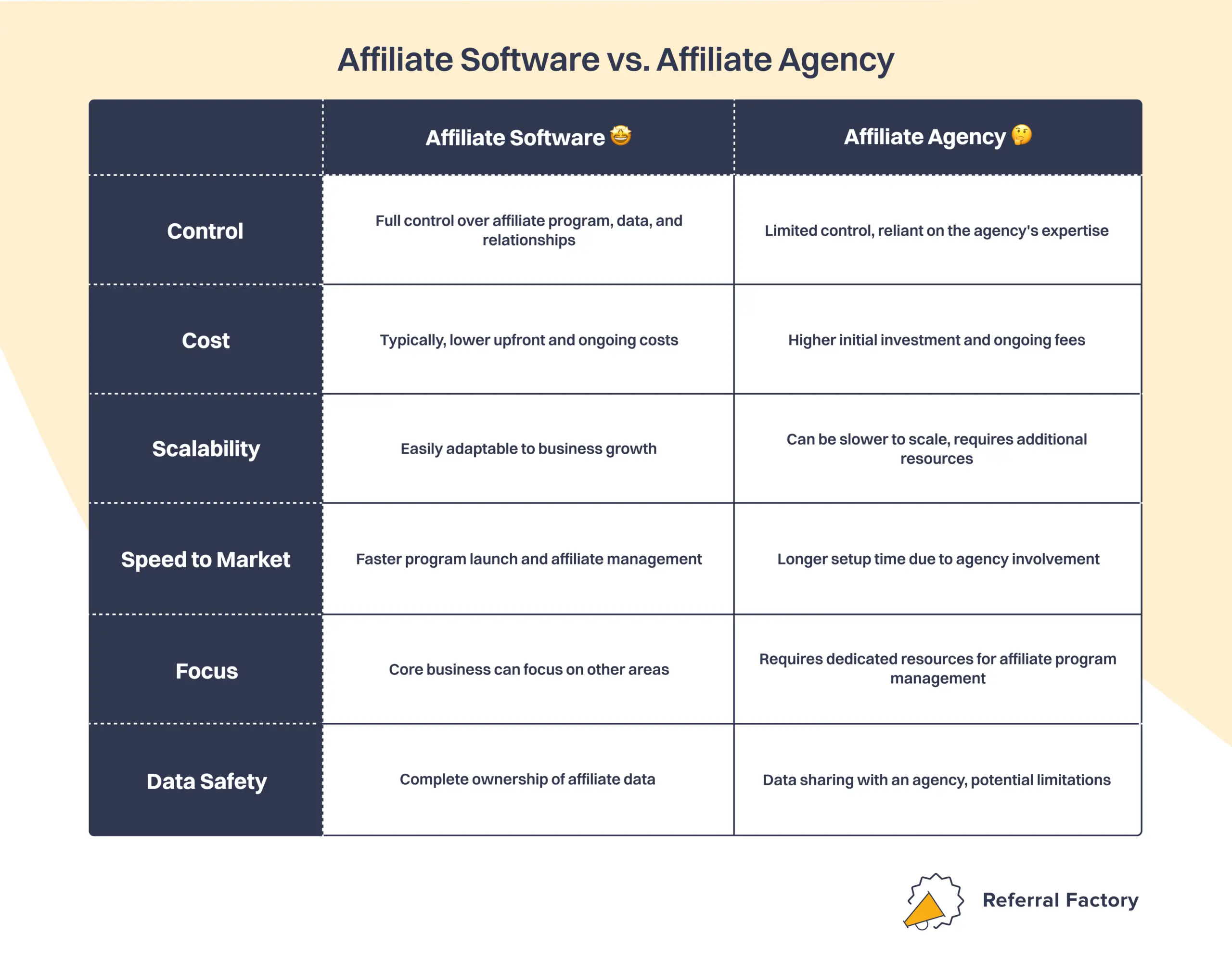 Affiliate Software vs. Affiliate Agency infographic