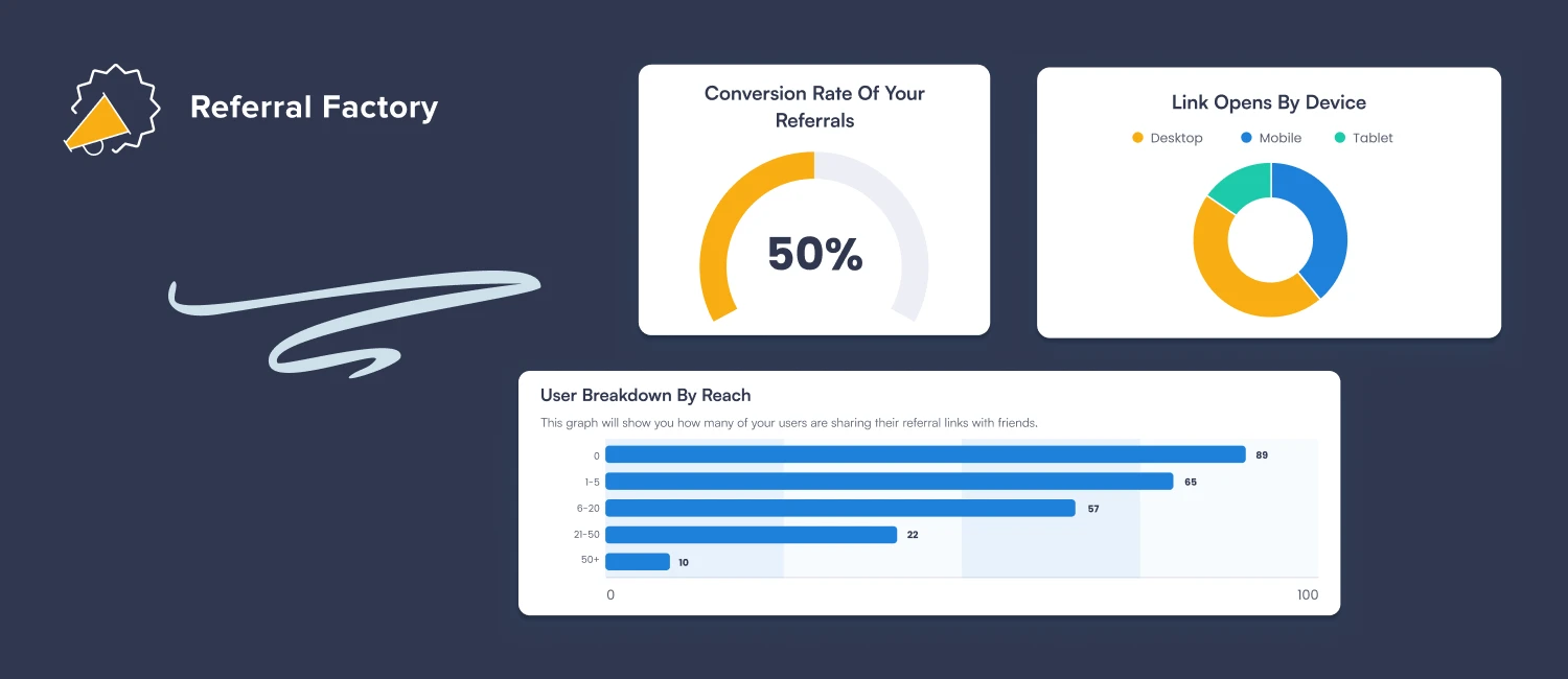 referral program tracking metrics performance 