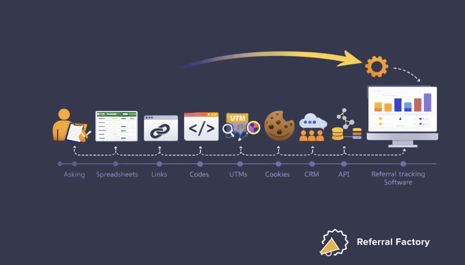 How to Track Referrals: The Complete Guide (Methods, Tools & Best ...