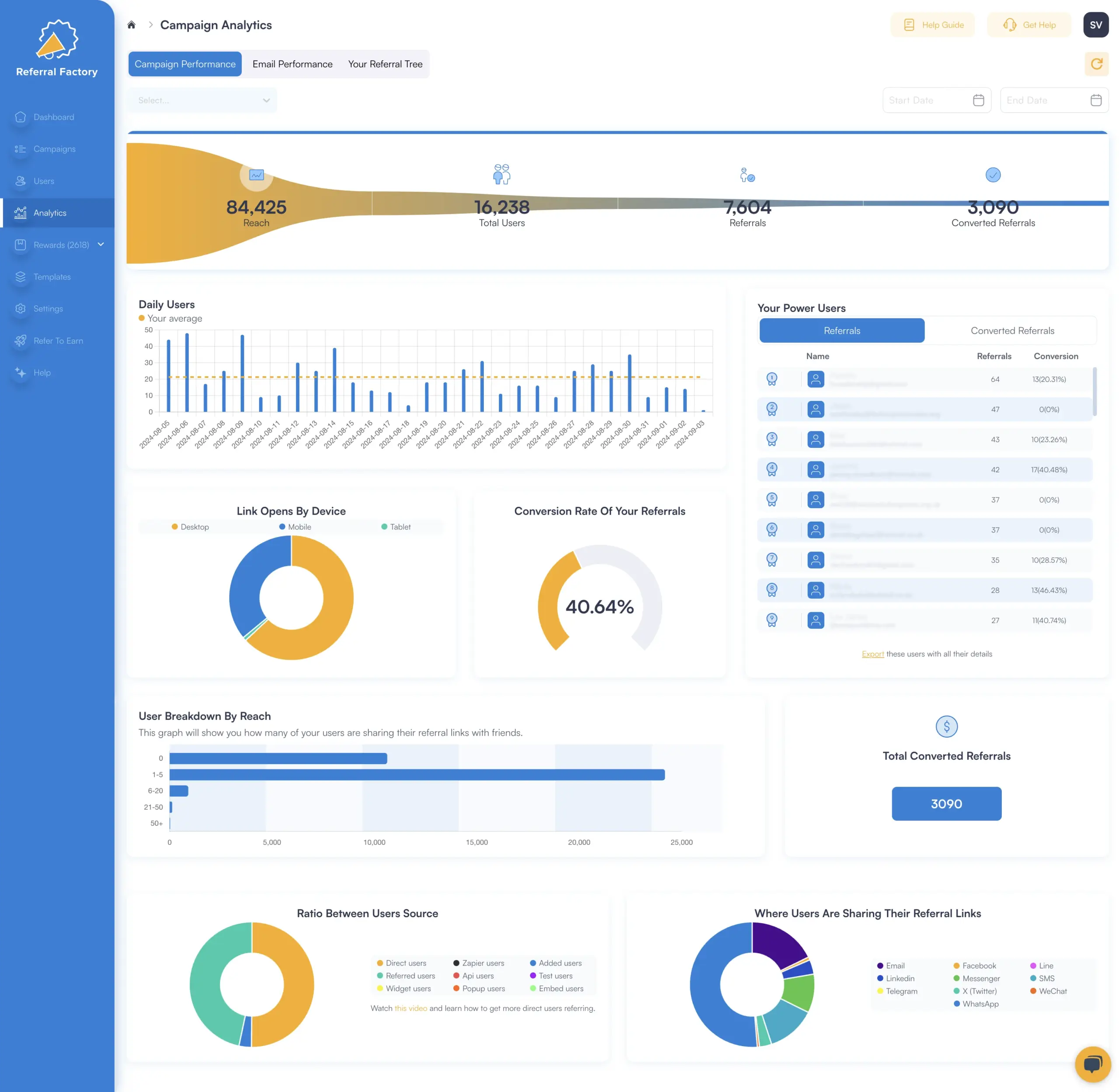 referral marketing analytics referral link tracking referral factory