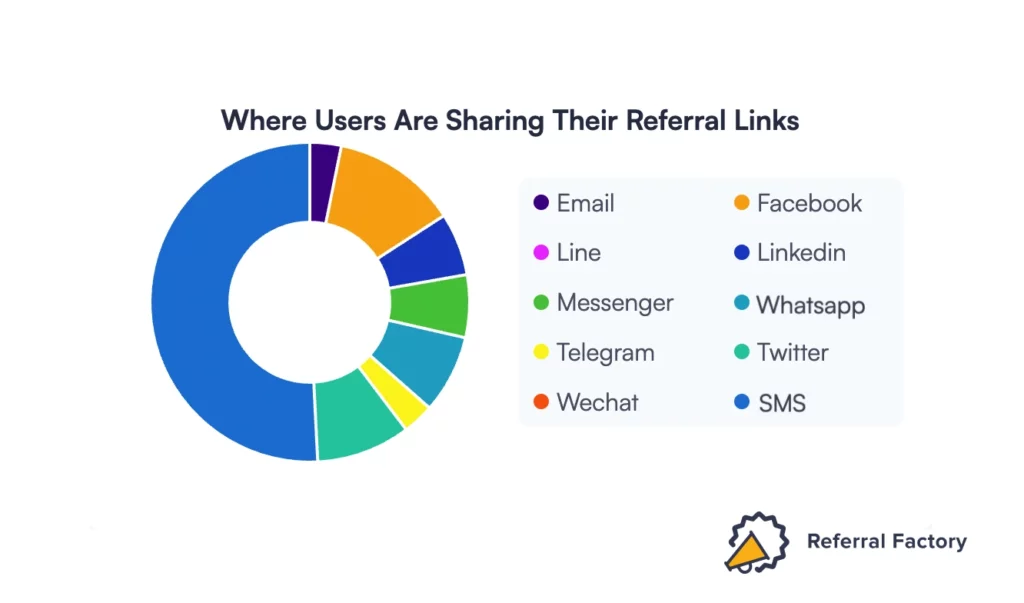 referral link tracking