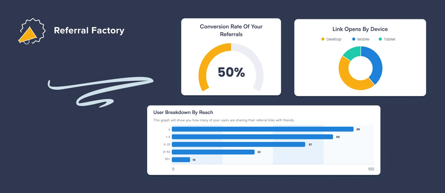 referral factory affiliate marketing campaign analytics example conversion rate link opens user breakdown reach no code affiliate software