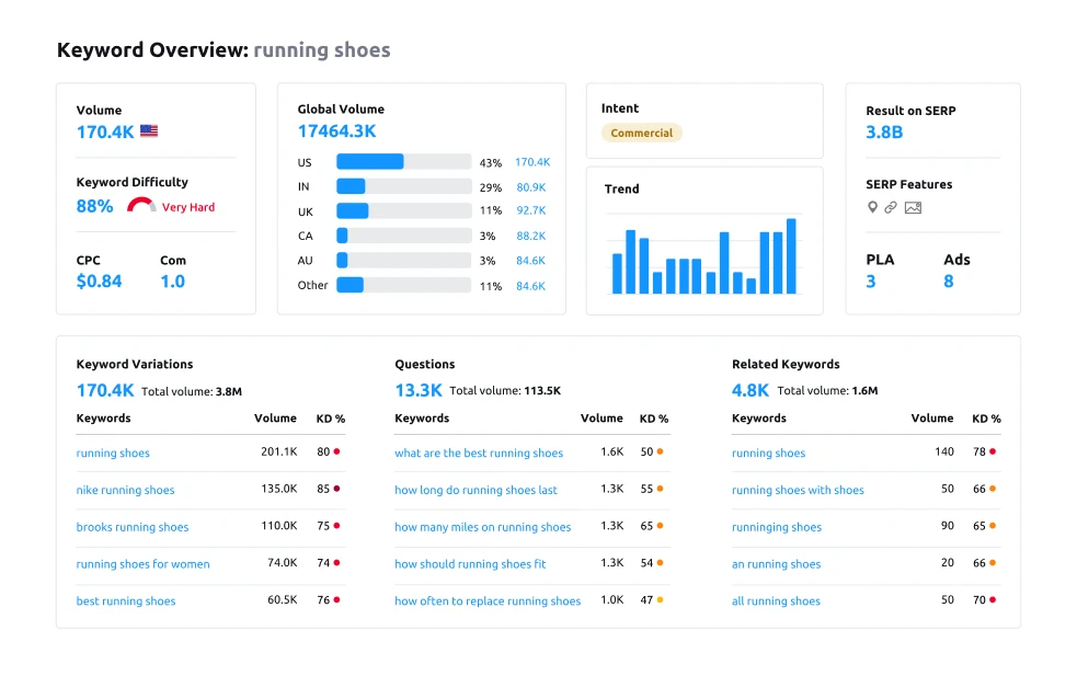 google keyword research tool