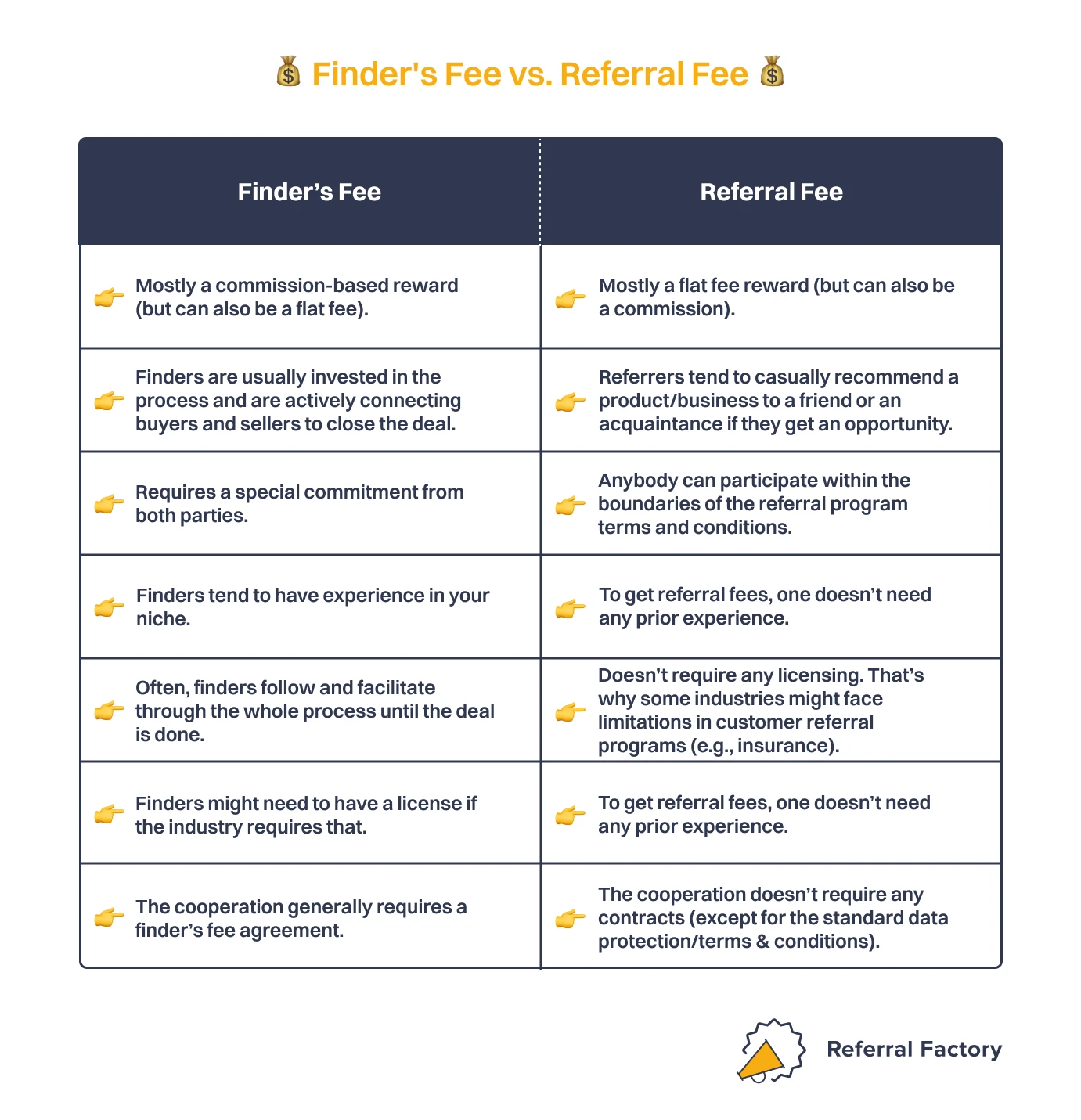 finders fee vs referral fee infographic comparison table
