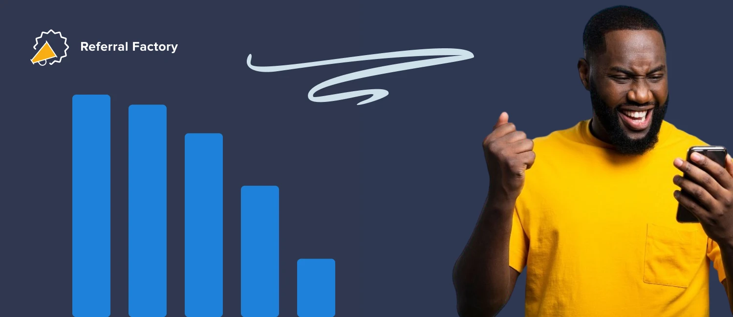 benefits refer a friend program roi