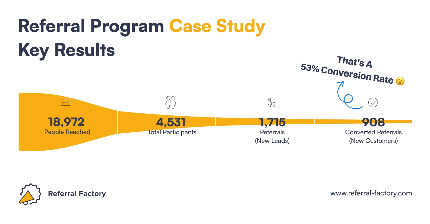 case study key results educational services business 