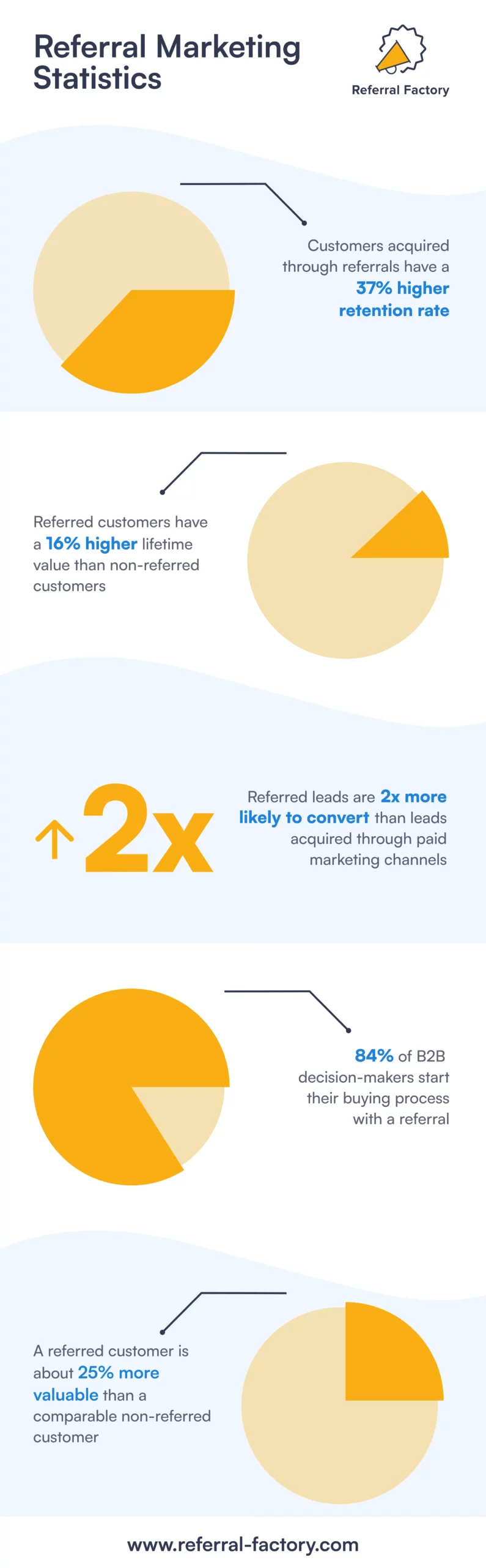 referral marketing statistics infographic